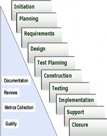 project related services